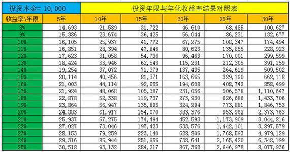 複利計算公式詳解看看保險複利怎麼計算的