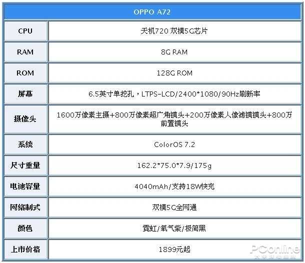 a72参数配置详情（耐看又当打的轻薄5G新选择小结）