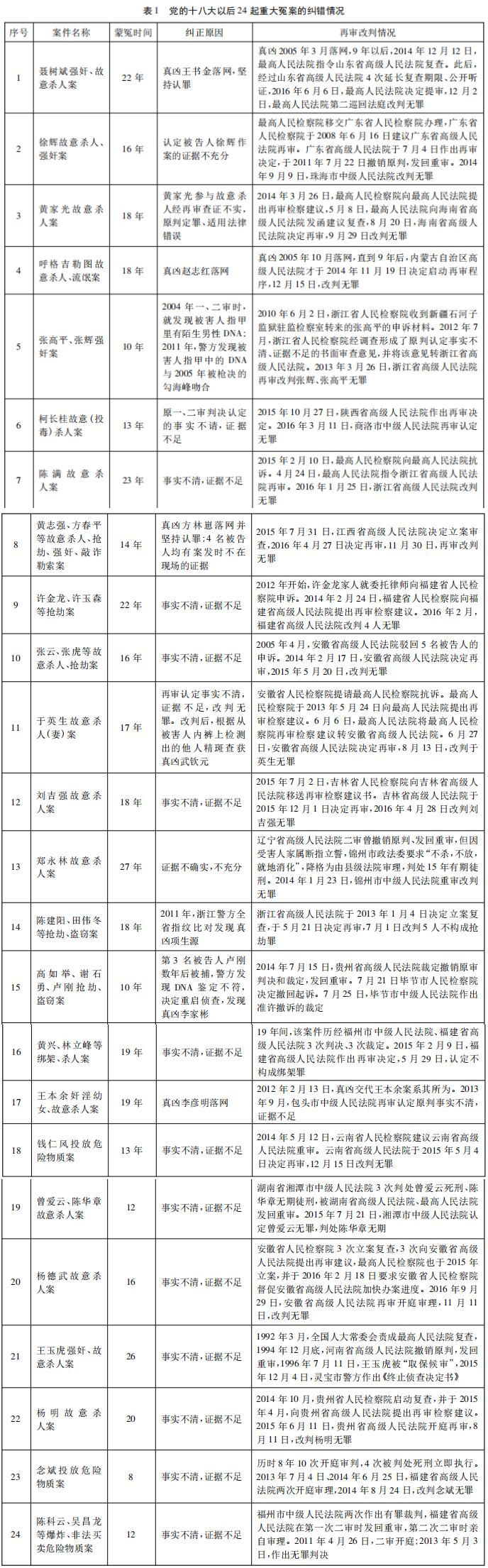 北大教授：洗冤为何这么难？24个重大冤案背后的制度分析 | 文化纵横