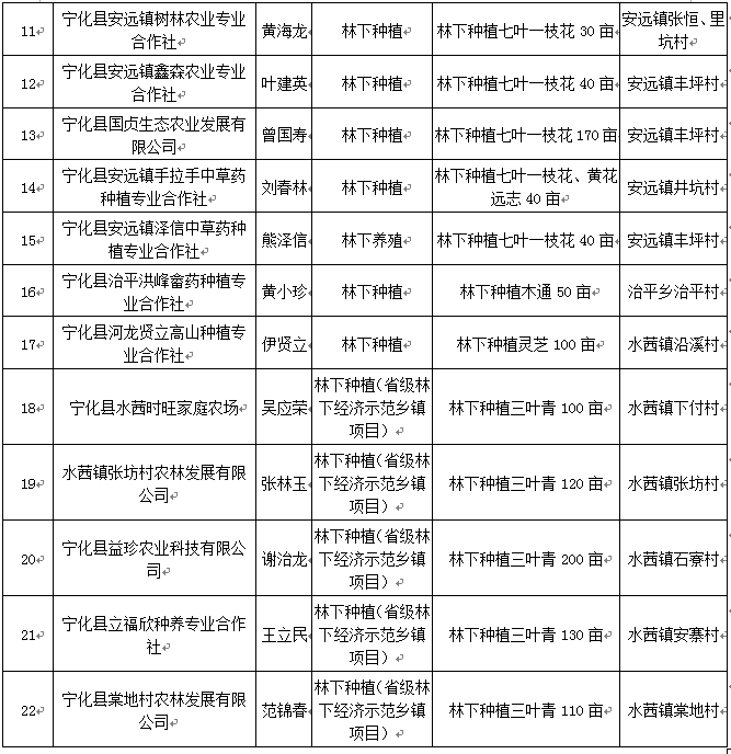 河南省供销社招聘（宁化县供销社关于招聘工作人员）