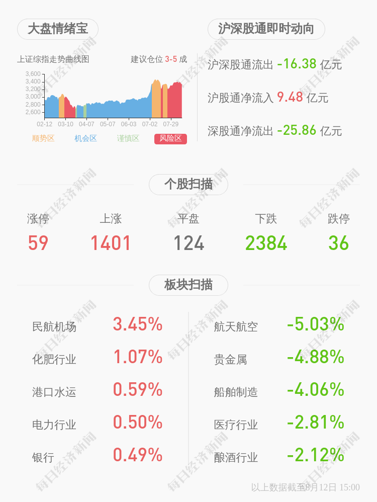 深交所向永利股份发出问询函(永利股份股票)