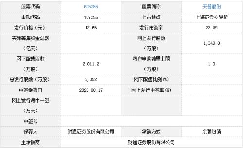 金春股份8月13日申购宝典(金春股份申购价值怎样)