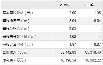 金春股份8月13日申购宝典(金春股份申购价值怎样)