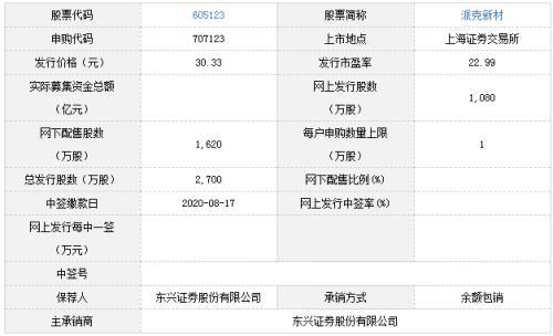 金春股份8月13日申购宝典(金春股份申购价值怎样)