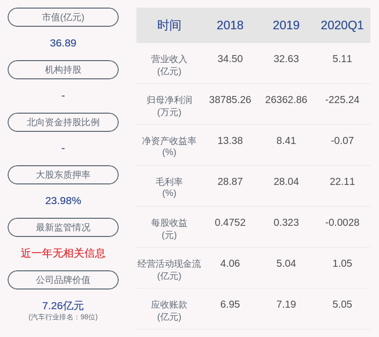 深交所向永利股份发出问询函(永利股份股票)