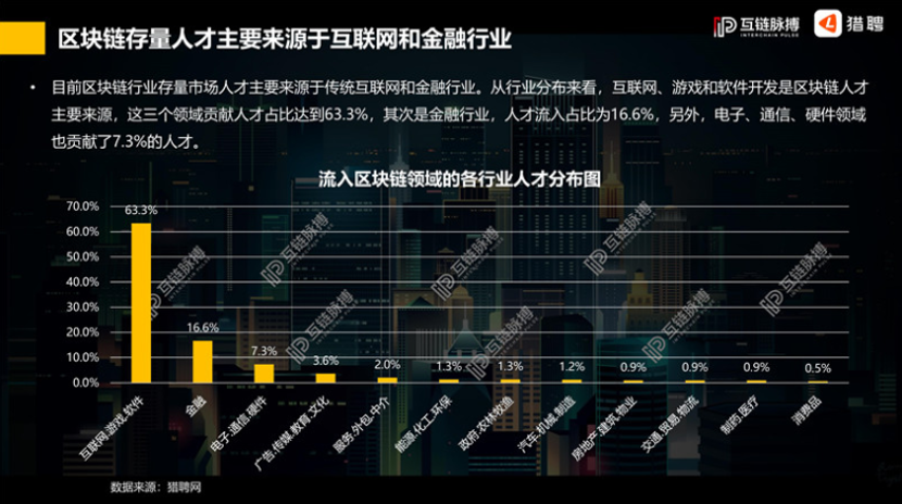 Web3新物种爆炸的前夜｜火星POW'ER上海深度观察