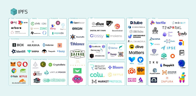 Web3新物种爆炸的前夜｜火星POW'ER上海深度观察