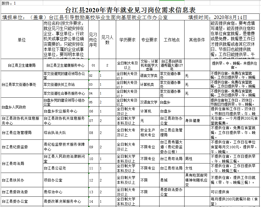 深圳龙岗双龙招聘信息（部分有编制）