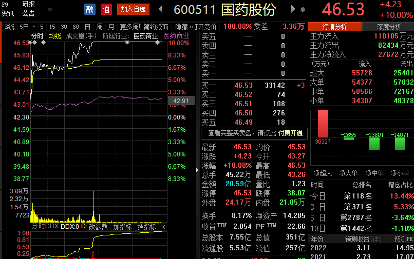 生产与公司无关