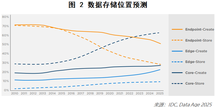 从算力、数据、算法、工程化等维度看AI的未来