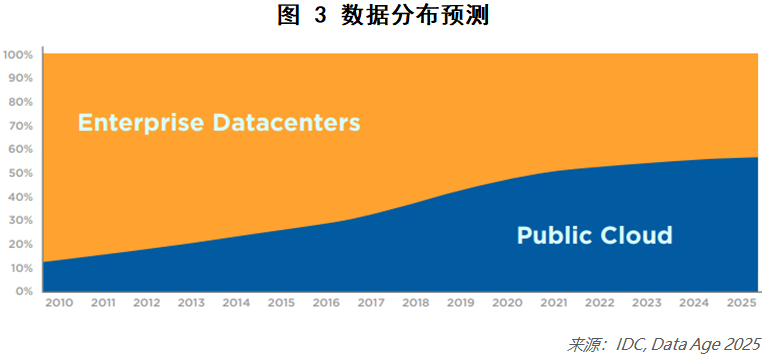 从算力、数据、算法、工程化等维度看AI的未来