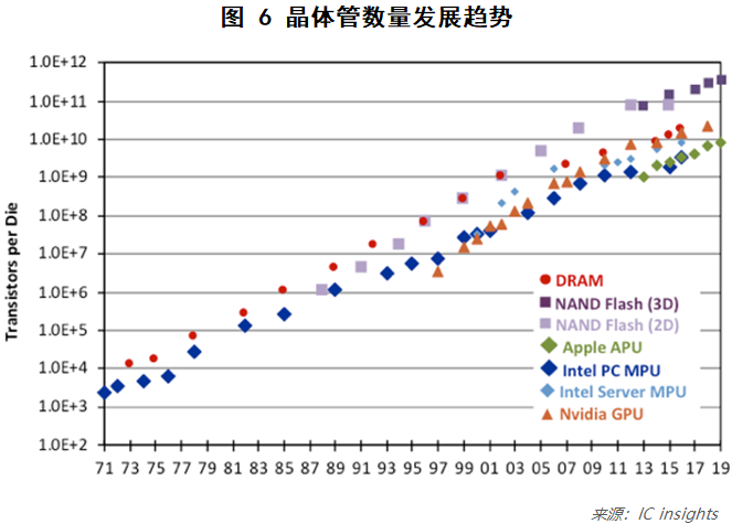 从算力、数据、算法、工程化等维度看AI的未来