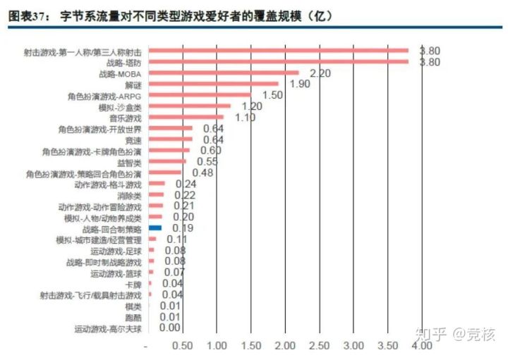 nba篮球大师平台有哪些(字节败走，大厂折戟，街篮品类游戏不香)