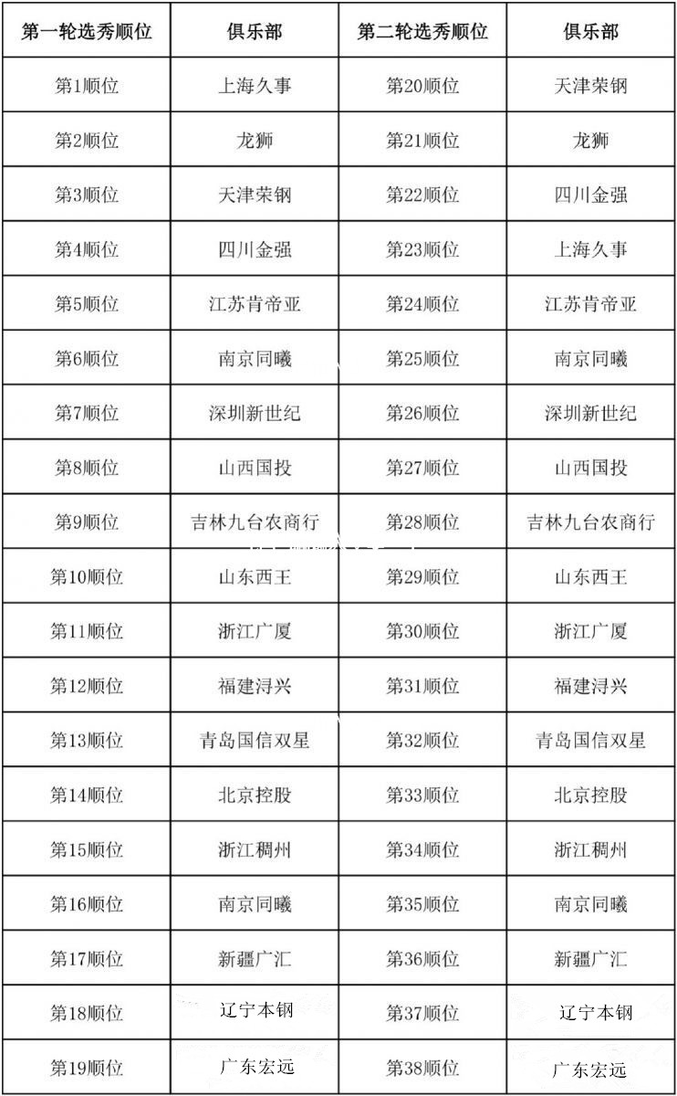 汕头cba专卖店在哪里(“汕大杜兰特”朱松玮参加CBA选秀，外形俊朗人气高引发热议)