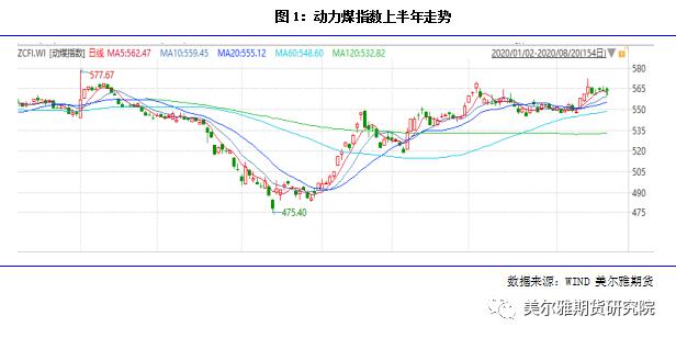 「万吨动力」什么是因素分析（动力煤价格影响因素分析与展望详解）