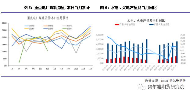 动力煤价格影响因素分析与展望