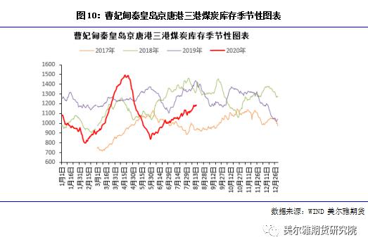 动力煤价格影响因素分析与展望