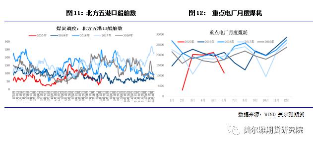 动力煤价格影响因素分析与展望