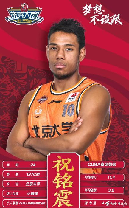 今年cba探花哪里人(2020CBA选秀前三甲诞生：状元区俊炫！祝铭震榜眼、林庭谦探花)