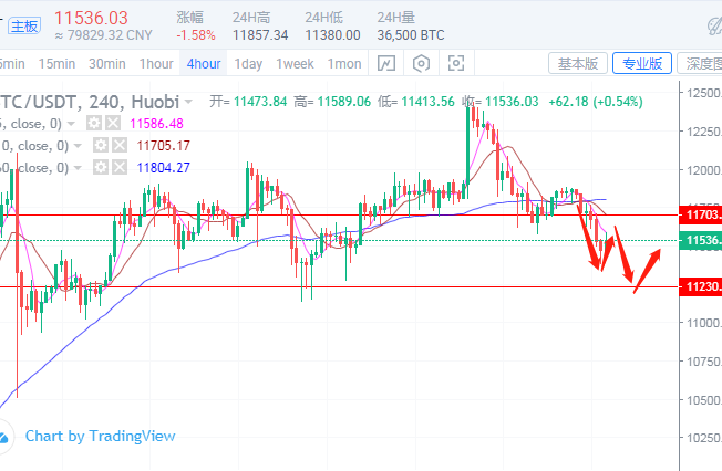 比特币以太坊价格持续走低，后续还会跌吗？