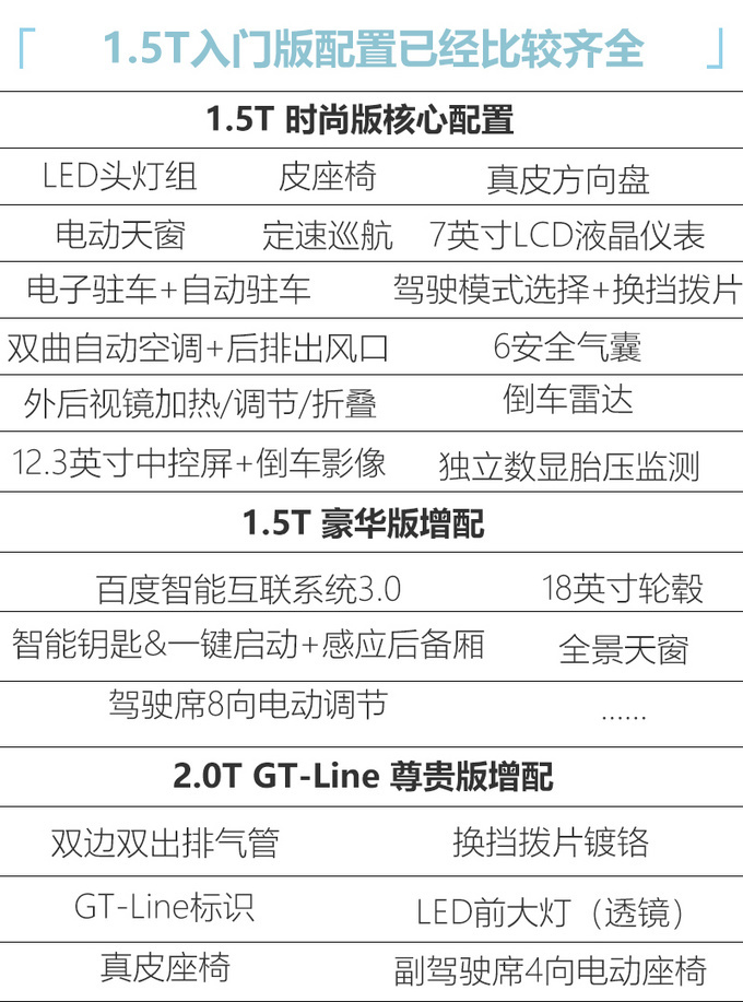 起亚全新K5上市，16.18-20.58万！比凯美瑞、雅阁大，2.0T动力强