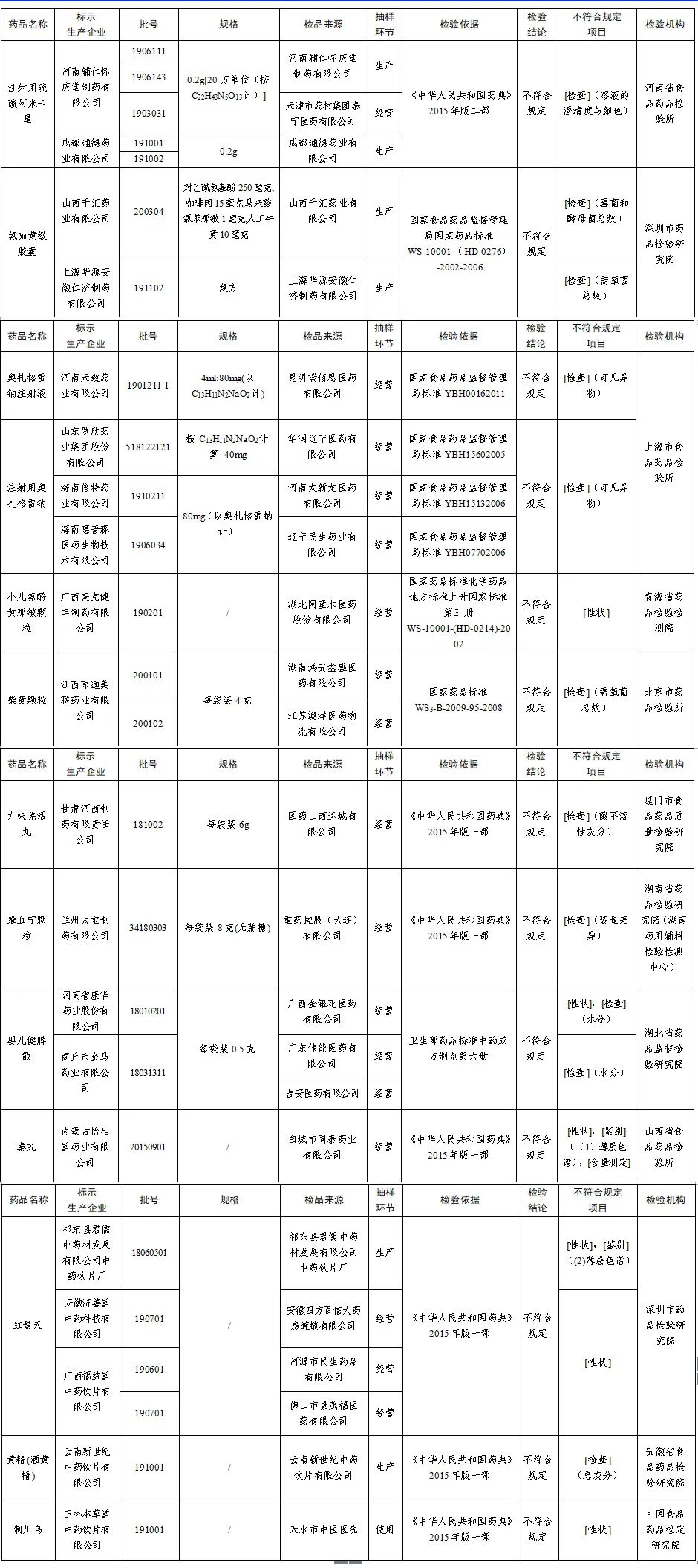 今日早报 |曝光！这些批次的药别给孩子吃