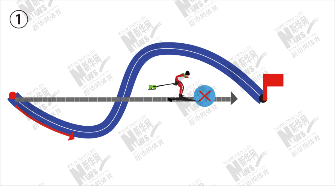 奥运会的比赛项目有哪些图解(图解北京冬奥项目④——“越野滑雪”，硝烟中走来的雪上竞技)