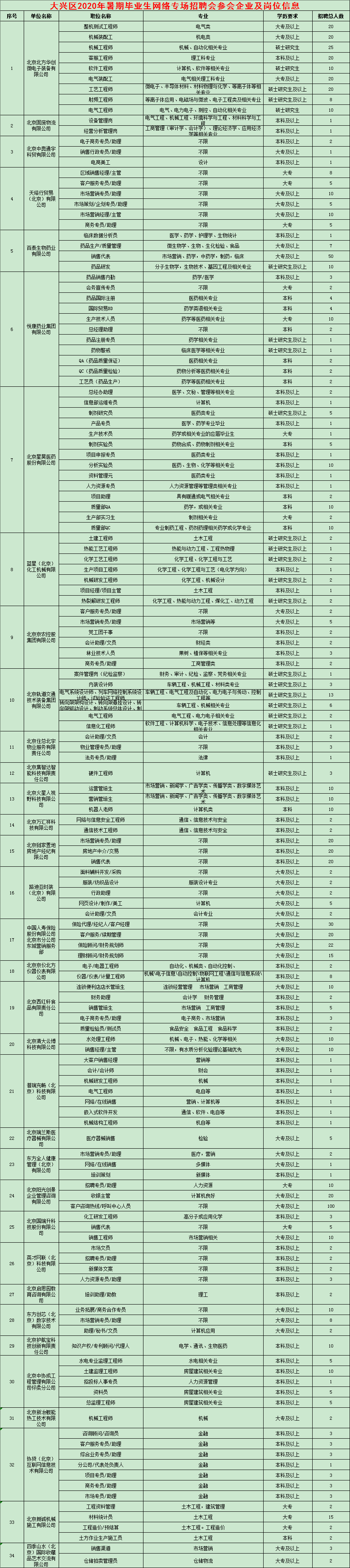 招聘｜@高校毕业生 经开区、大兴区毕业生专场招聘会，不容错过