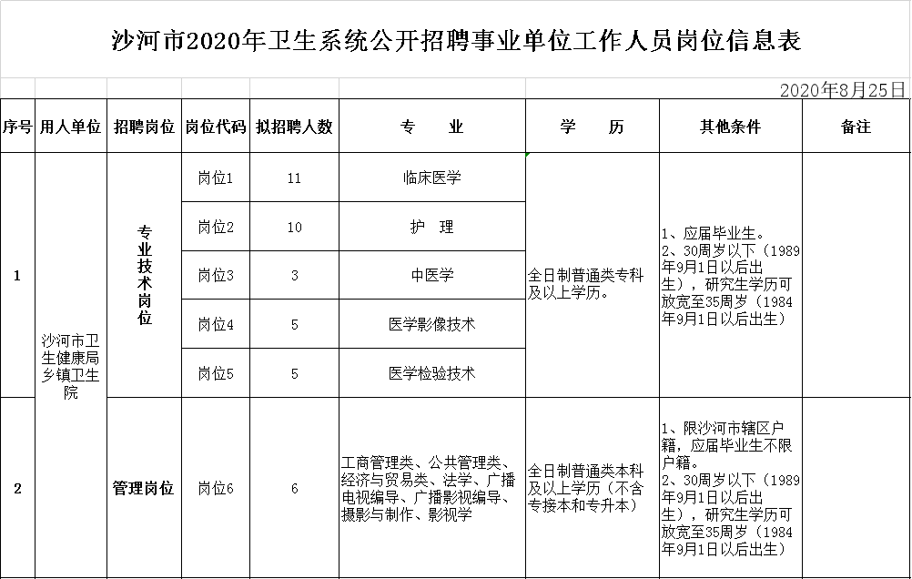 邢台事业单位招聘（84人）