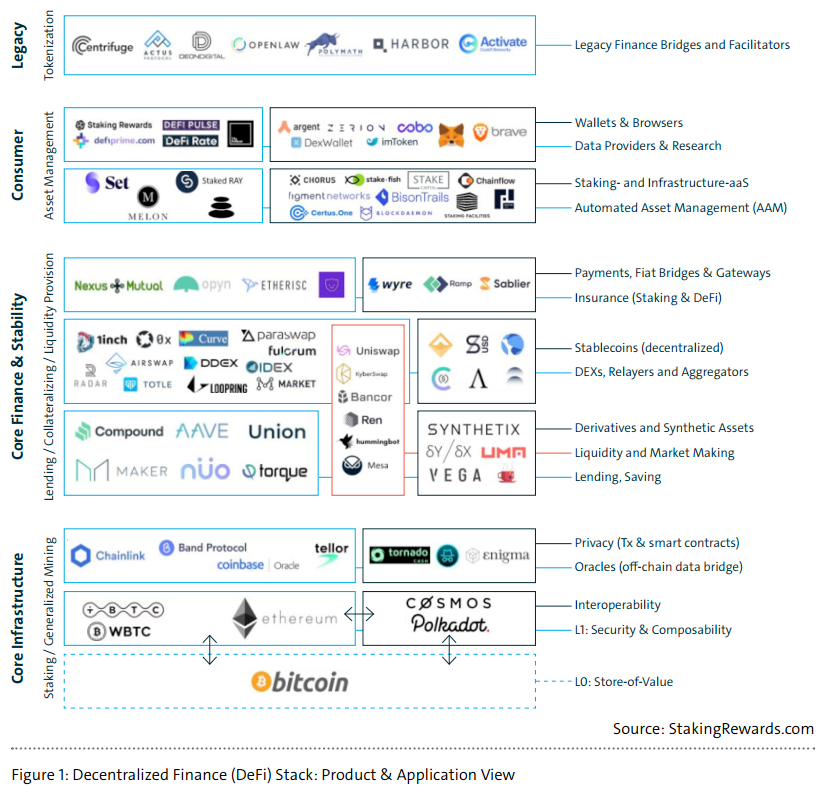 去中心化金融（DeFi）：一个新的金融科技革命