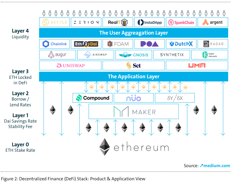 去中心化金融（DeFi）：一个新的金融科技革命