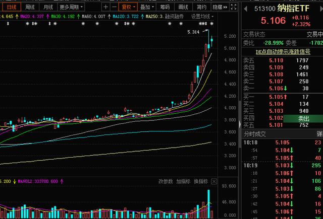 纳指ETF可以T+0，很多人都不知道