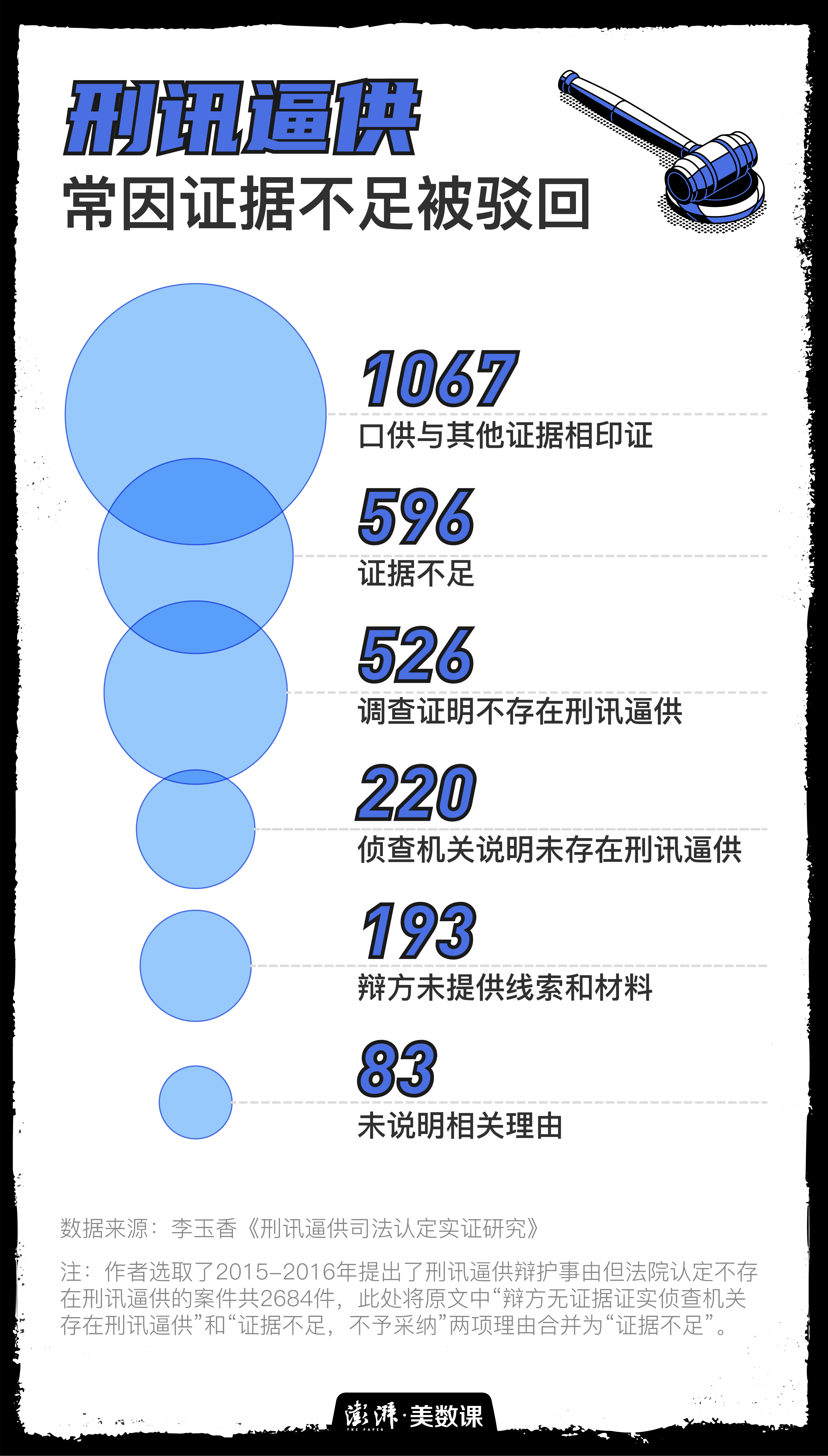 刑讯逼供,