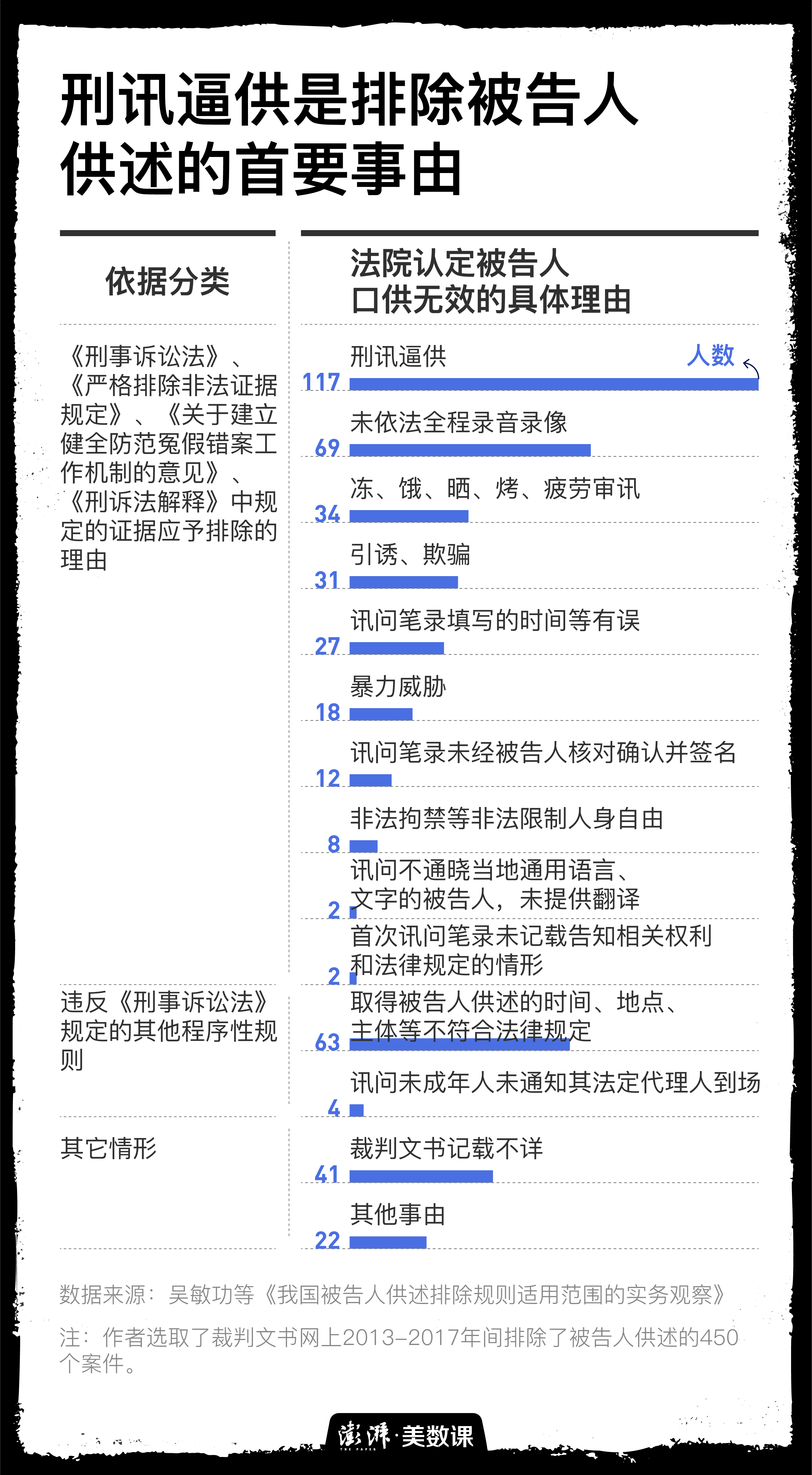 刑讯逼供,