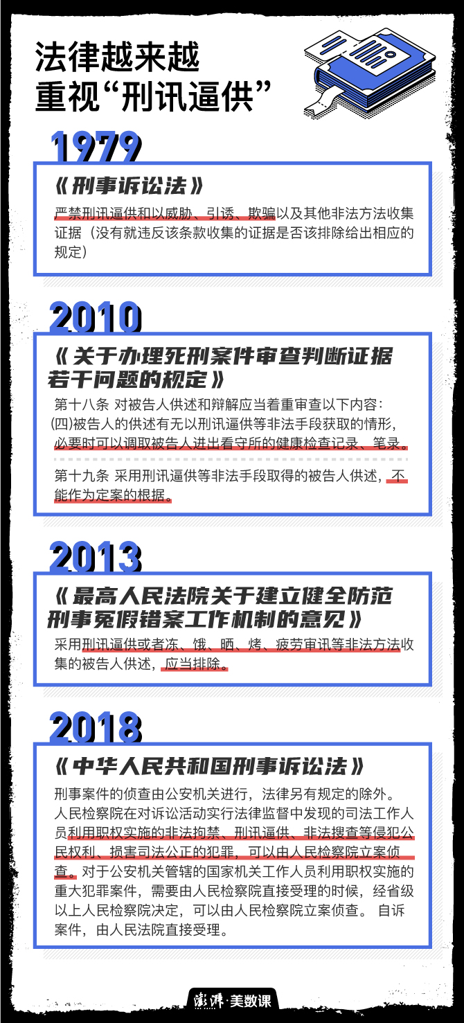 刑讯逼供,