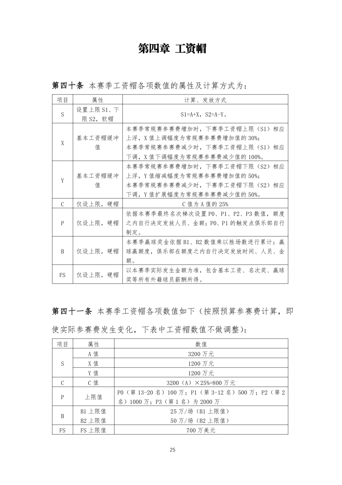 哪里可以缓存cba(CBA“工资帽”来了，外援700万美元封顶)