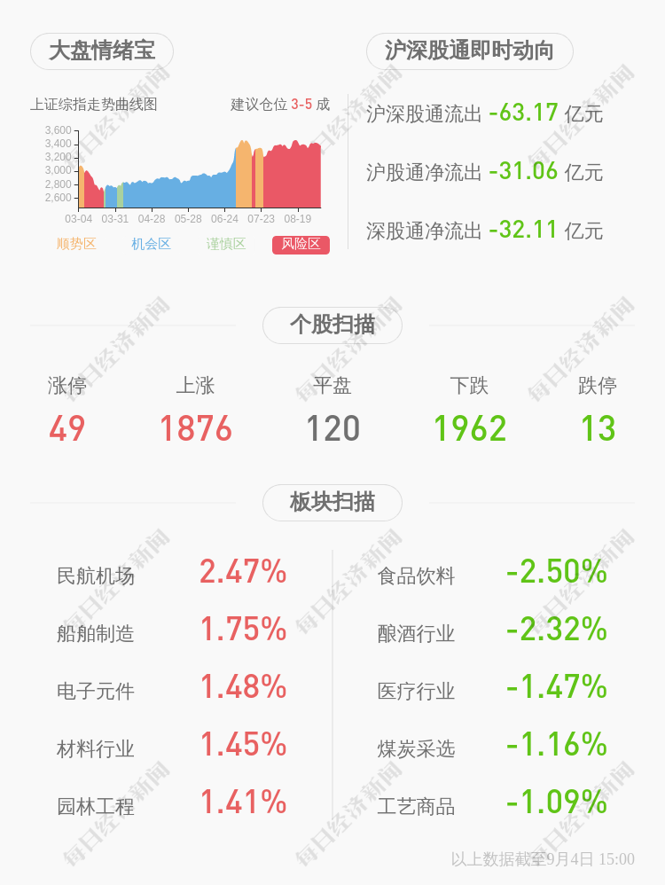 交易异动!蓝科高新:近3个交易日上涨20.35%