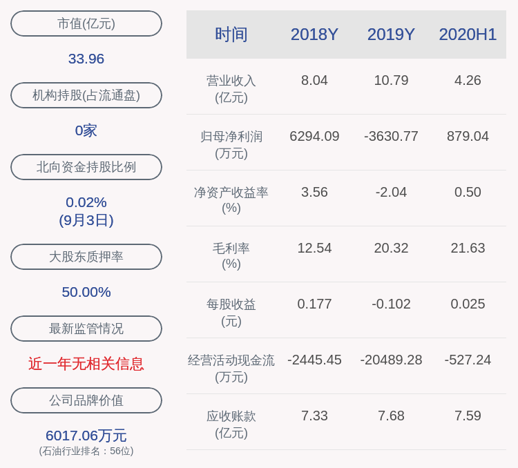 交易异动!蓝科高新:近3个交易日上涨20.35%