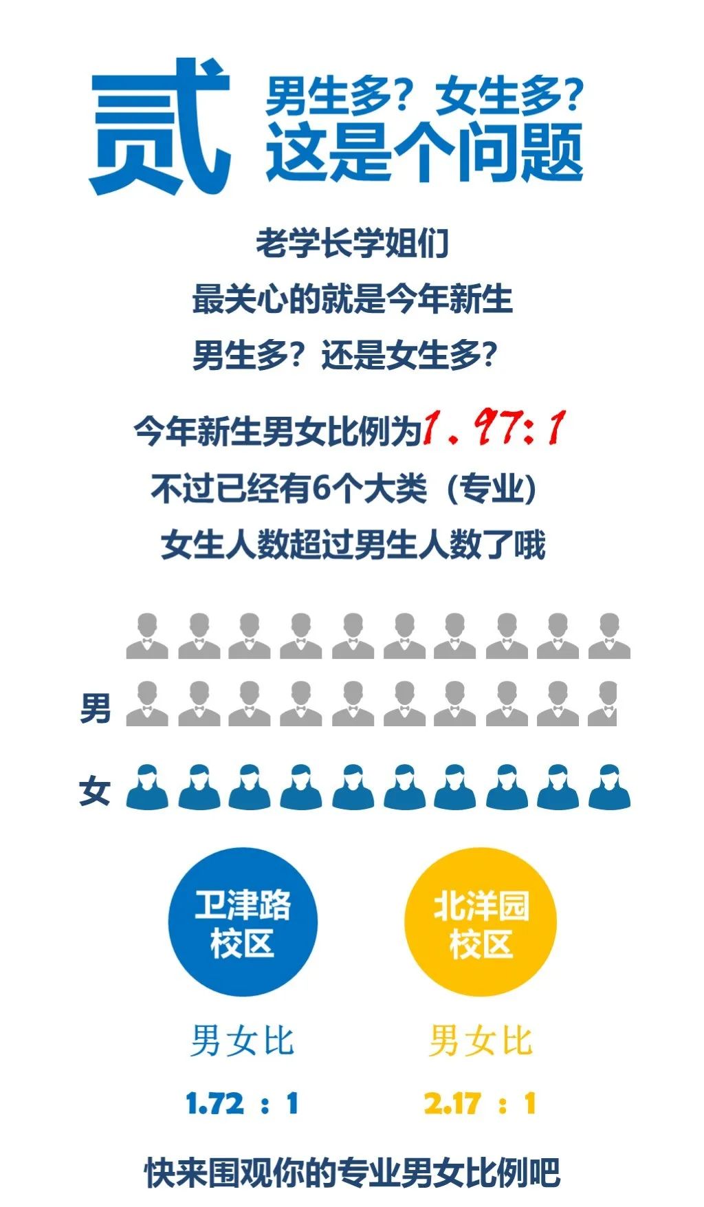 生日？星座？男女比？你想知道的天大萌新数据这里都有！