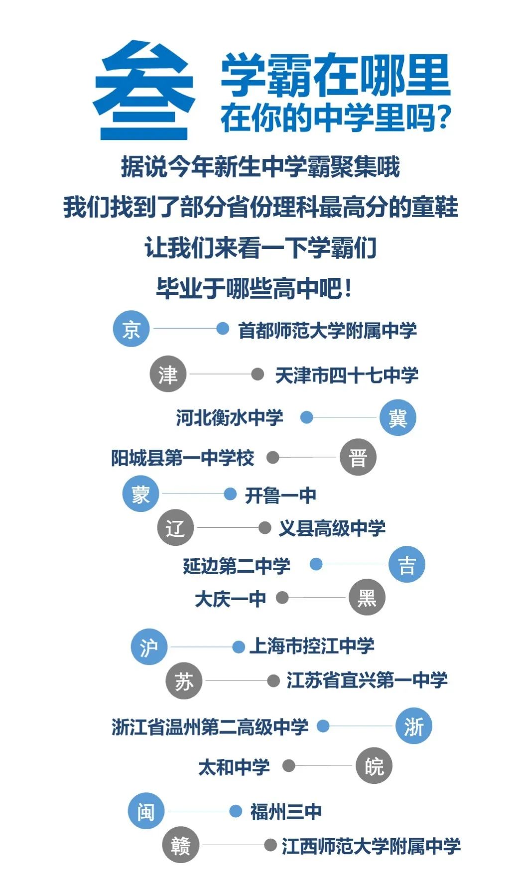 天津大学男女比例图片