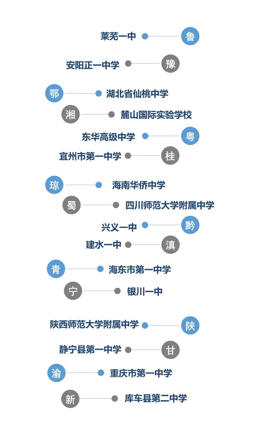 天津大学男女比例图片