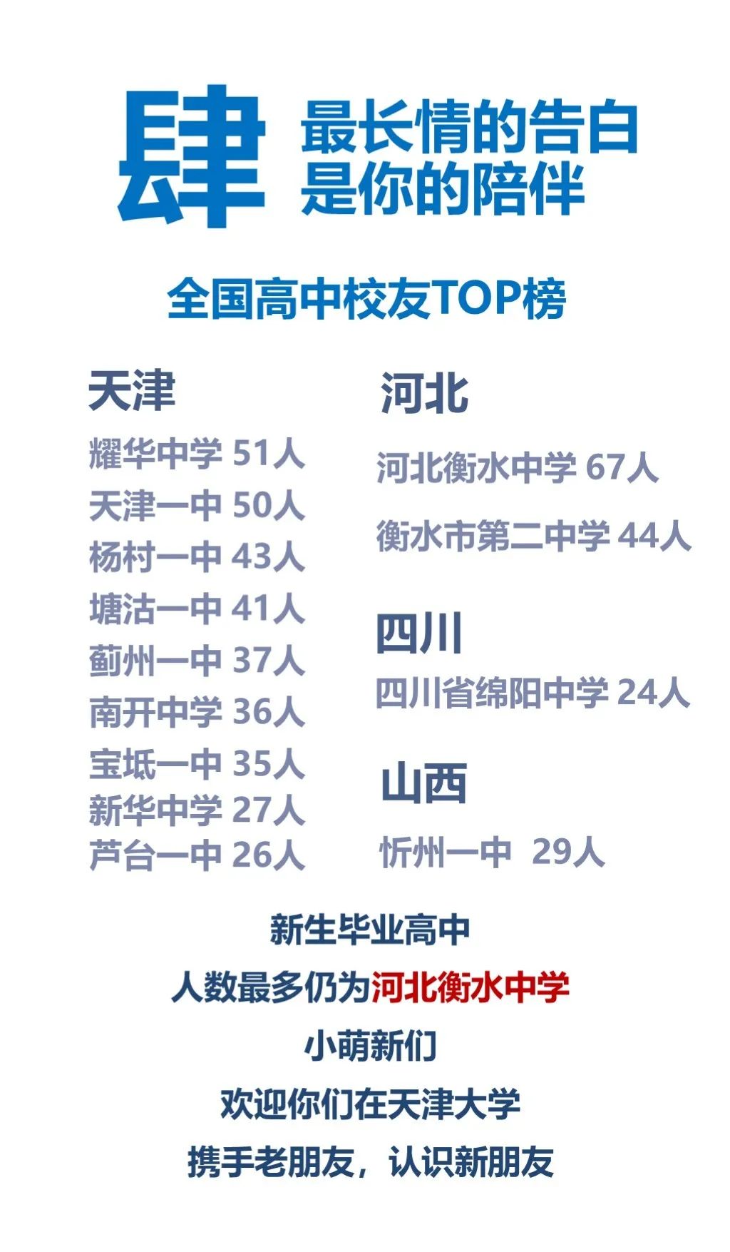 生日？星座？男女比？你想知道的天大萌新数据这里都有！