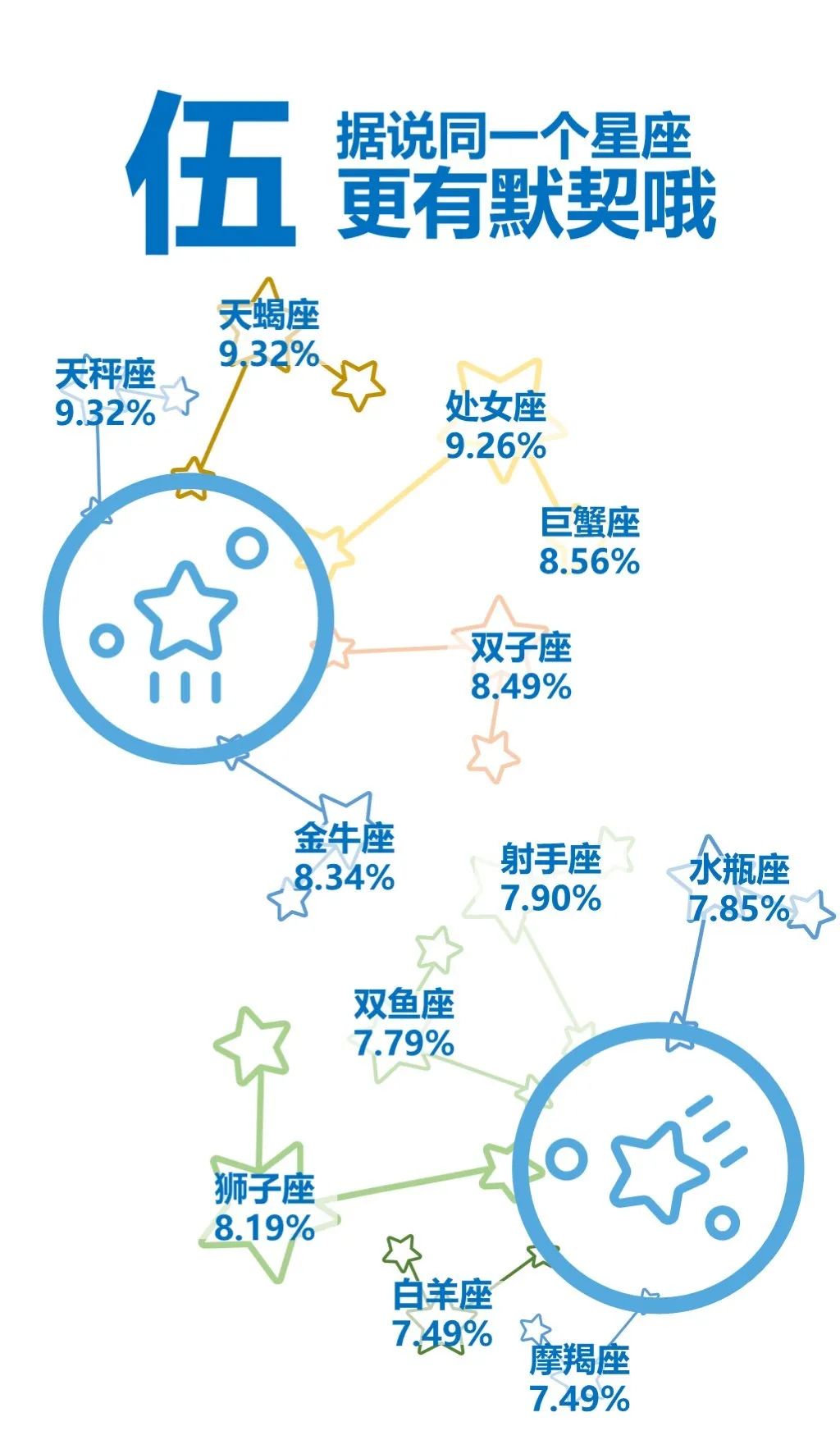 生日？星座？男女比？你想知道的天大萌新数据这里都有！