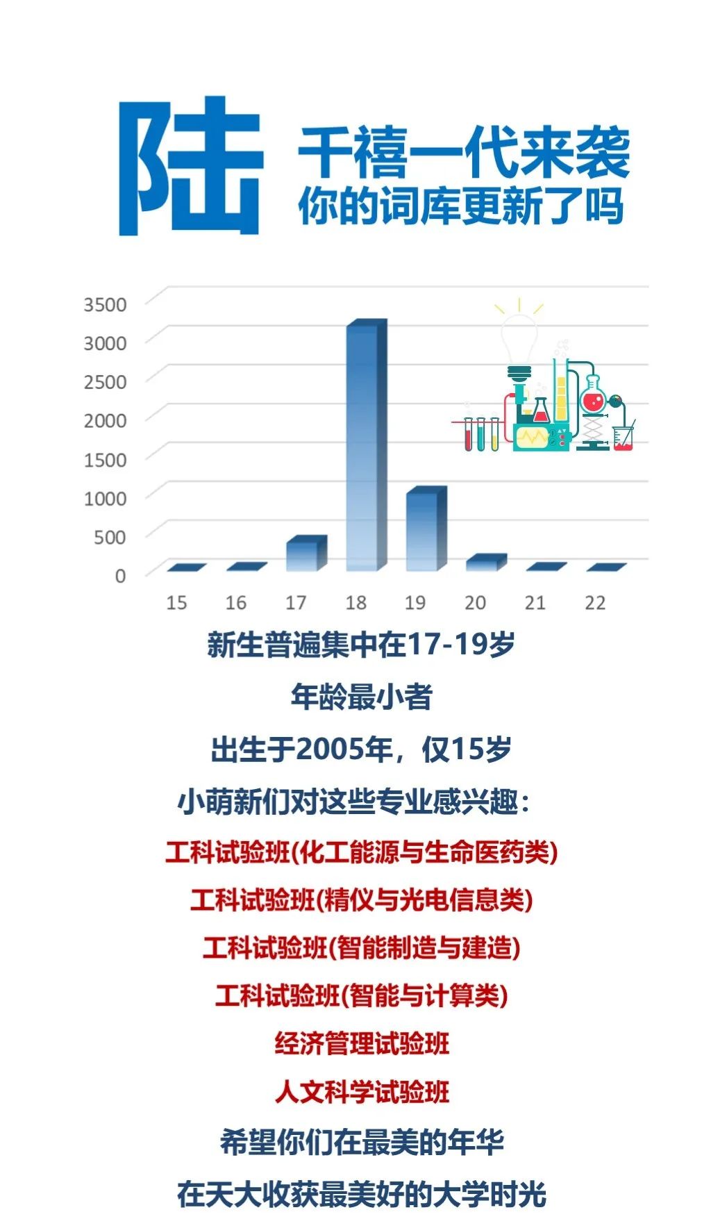 天津大学男女比例图片