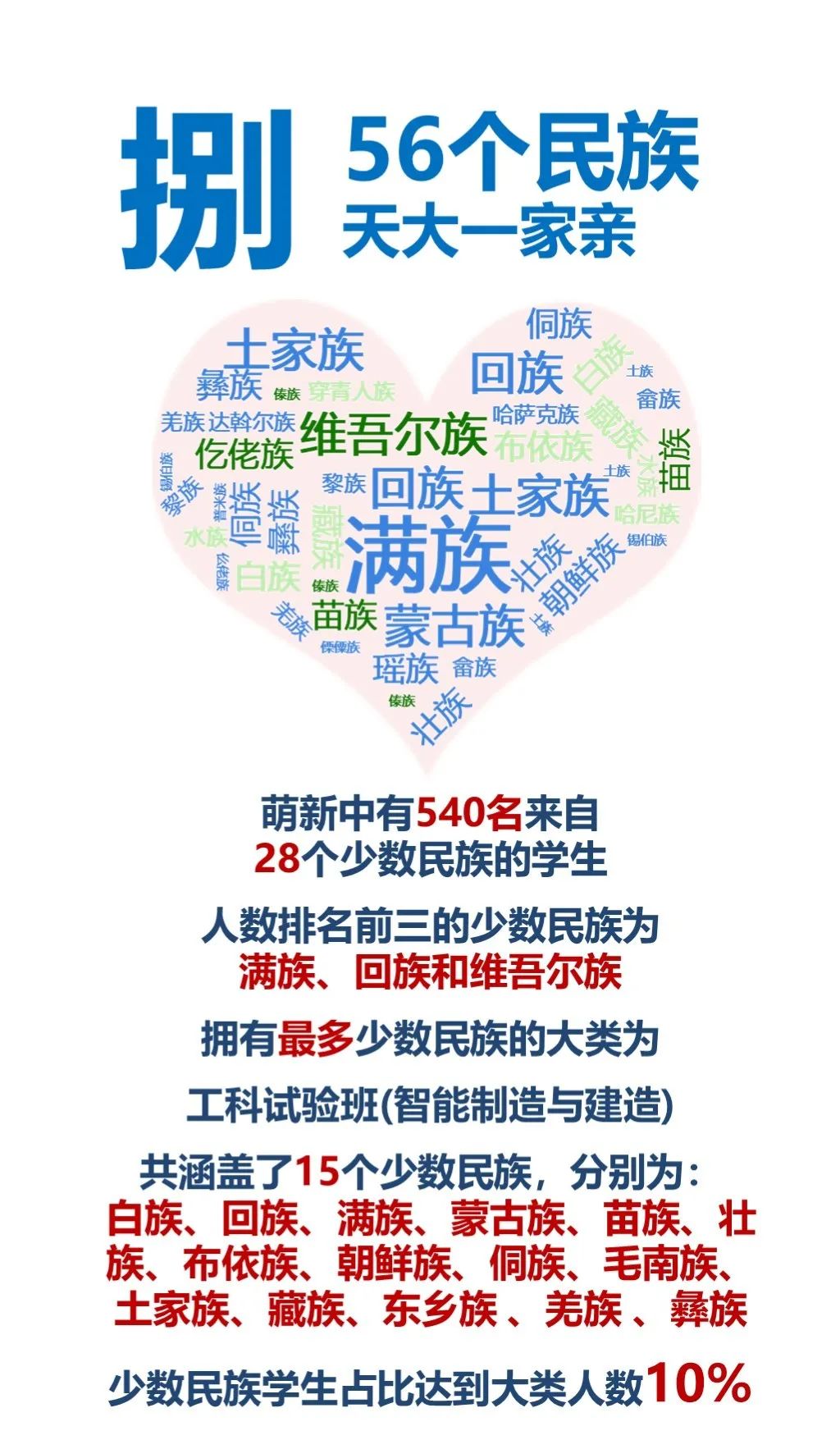 生日？星座？男女比？你想知道的天大萌新数据这里都有！