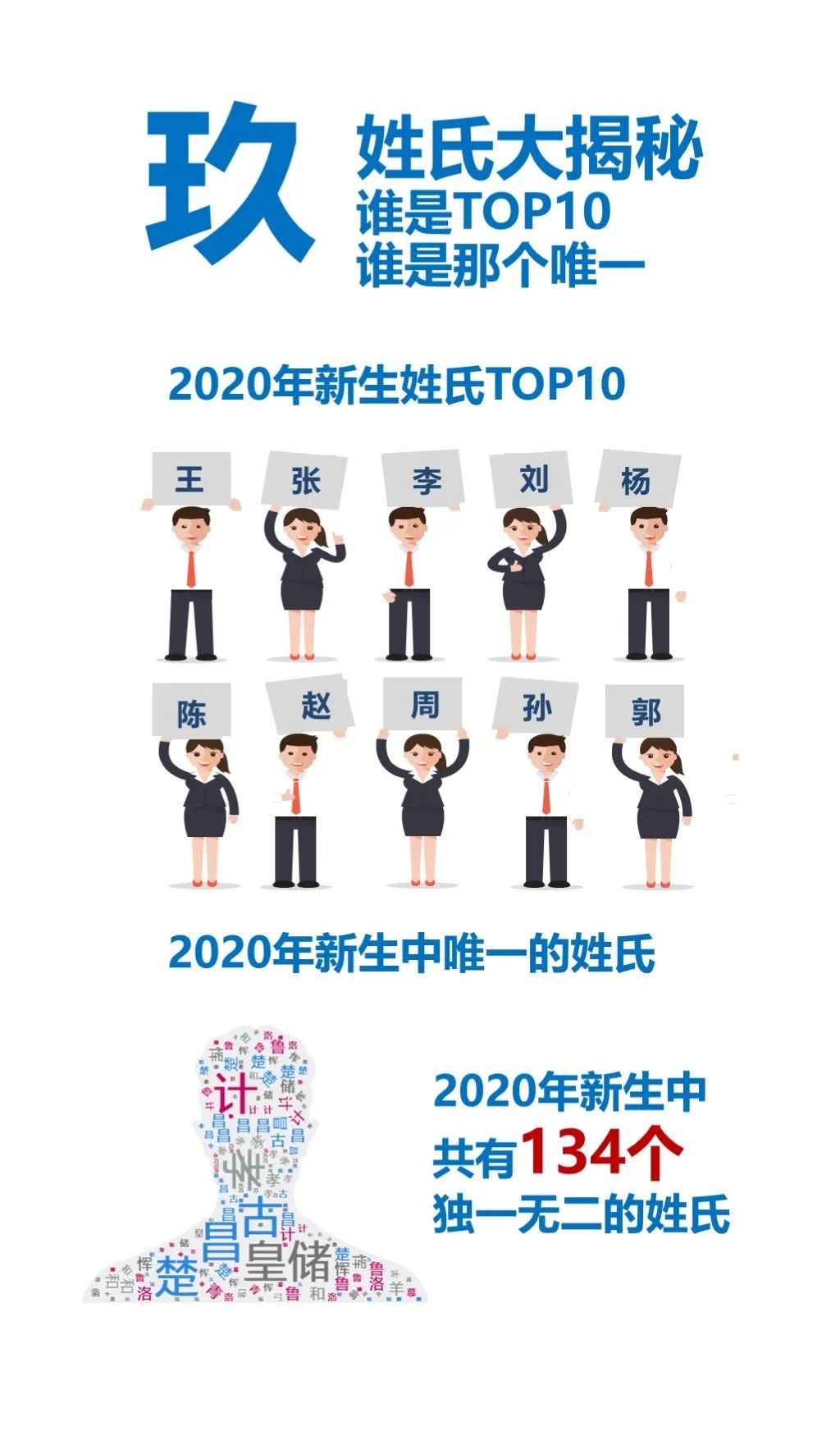 生日？星座？男女比？你想知道的天大萌新数据这里都有！