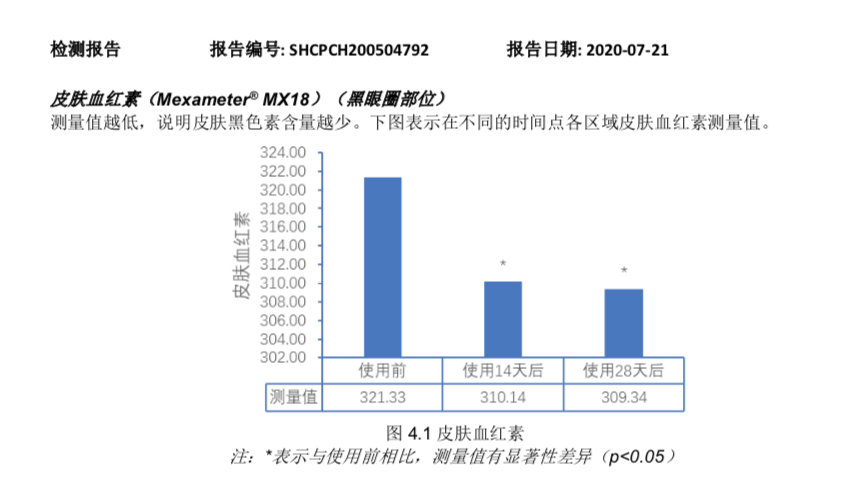 不想再受黑眼圈和眼纹折磨？我们挑了 4 款眼霜教你自救