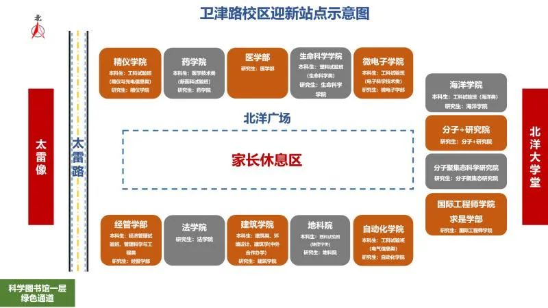 入学速看 ｜ 天大2020级新生报到须知