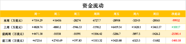 ETH周报 | 以太坊上周挖矿收益飙升80%；DEX月交易量超过100亿美元，Uniswap创最高日交易量（8.31-9.6）