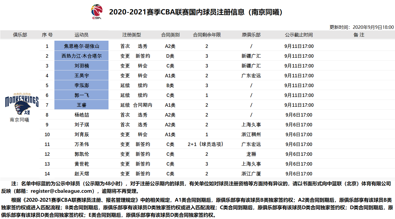 阿热力江在cba哪个队(官宣：西热力江加盟同曦男篮，双方签下3年顶薪合同)